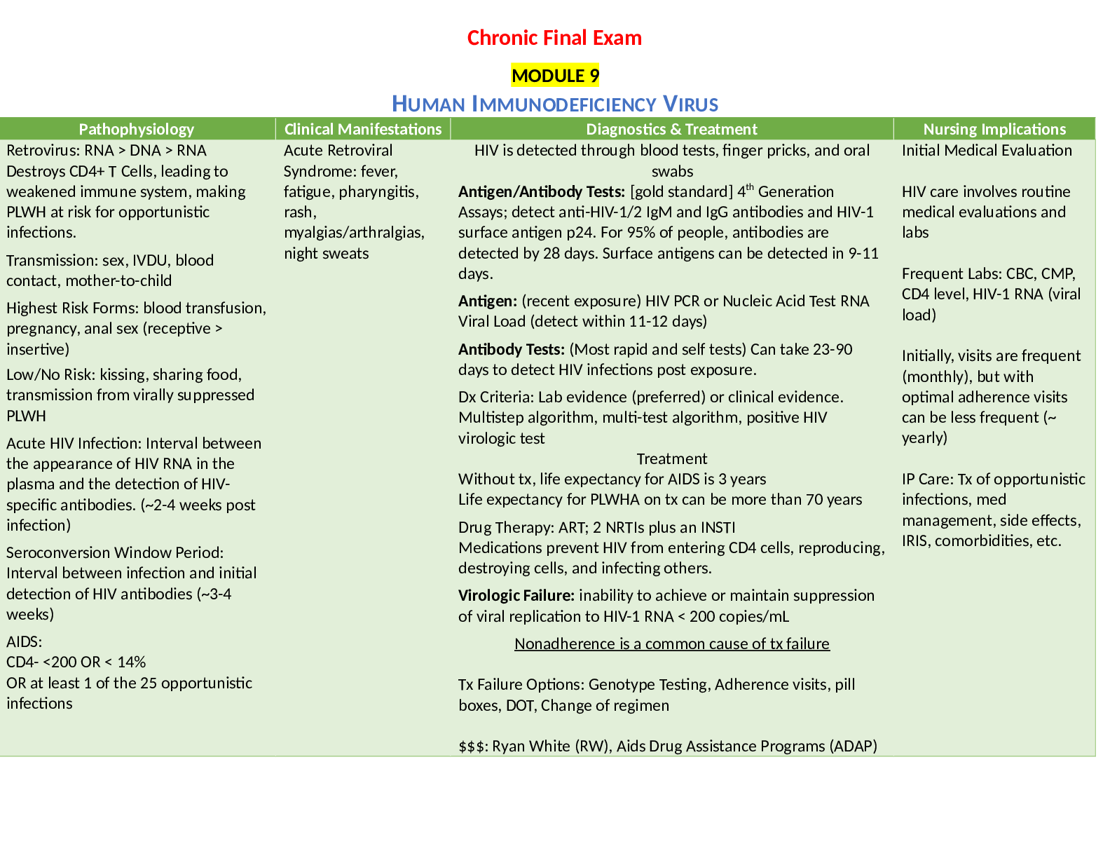 Preview image of NURS 330A Chronic Final Exam - Portage Learning document